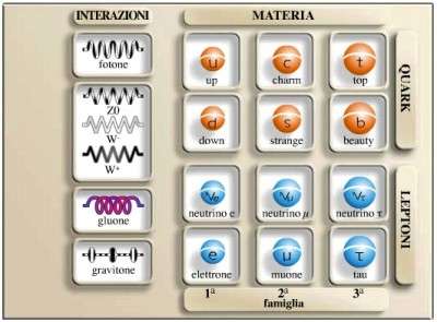 Le-Particelle-Elementari.semplici-01