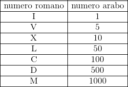 numeri romani
